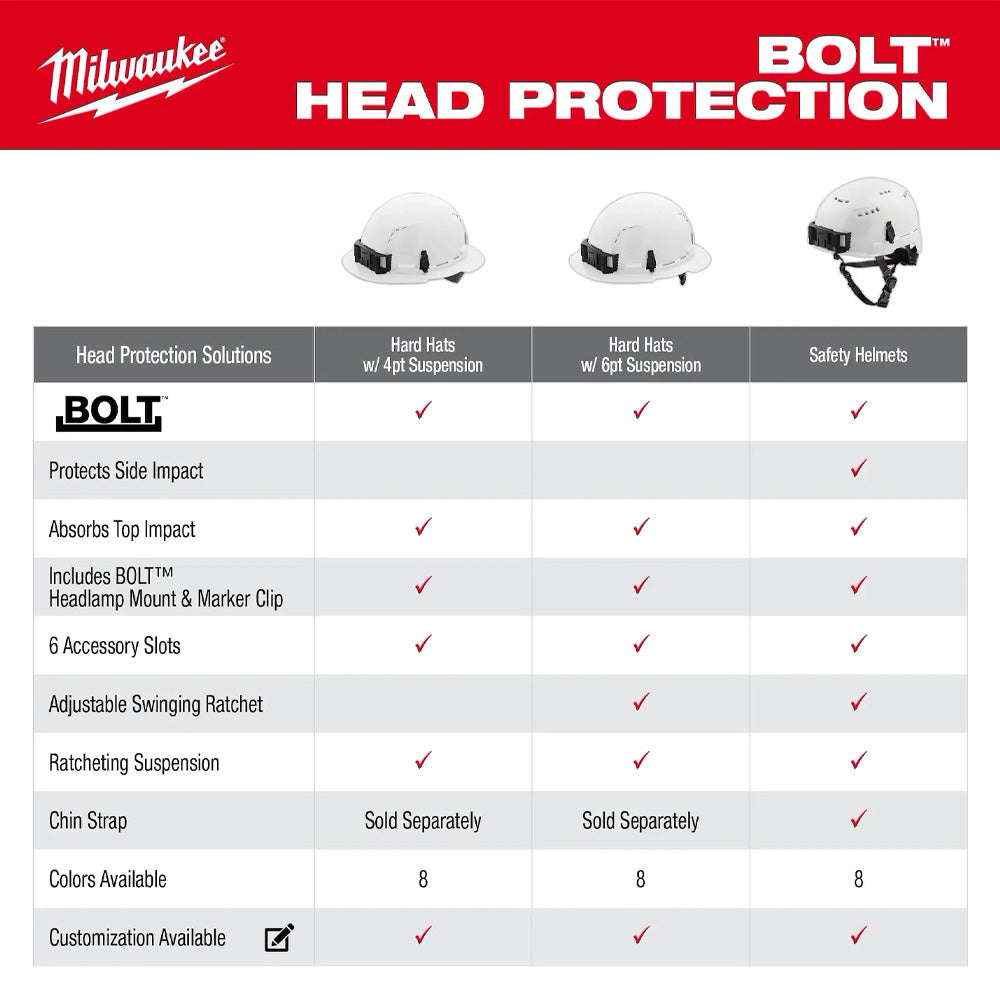 Milwaukee Front Brim Vented Safety Helmet