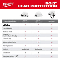 Milwaukee Front Brim Vented Safety Helmet