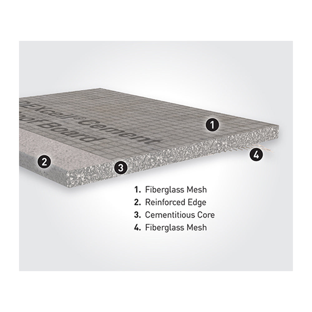 Permabase Rainscreen PermaBASE DEXcell Cement Roof Board | ADSS - Alberta Drywall & Stucco ...
