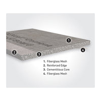 PermaBASE DEXcell Cement Roof Board