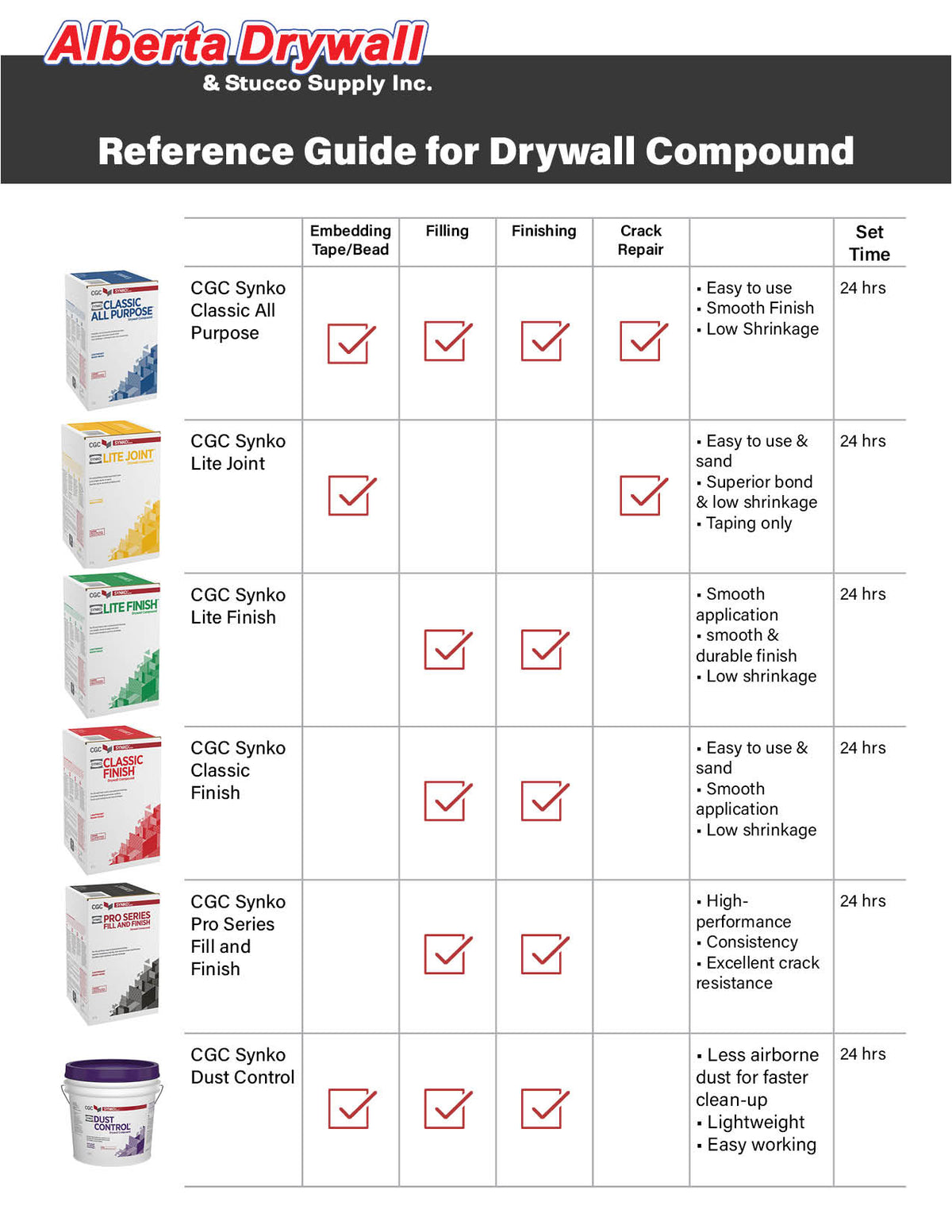 FAQ/Resources | ADSS - Alberta Drywall & Stucco Supply