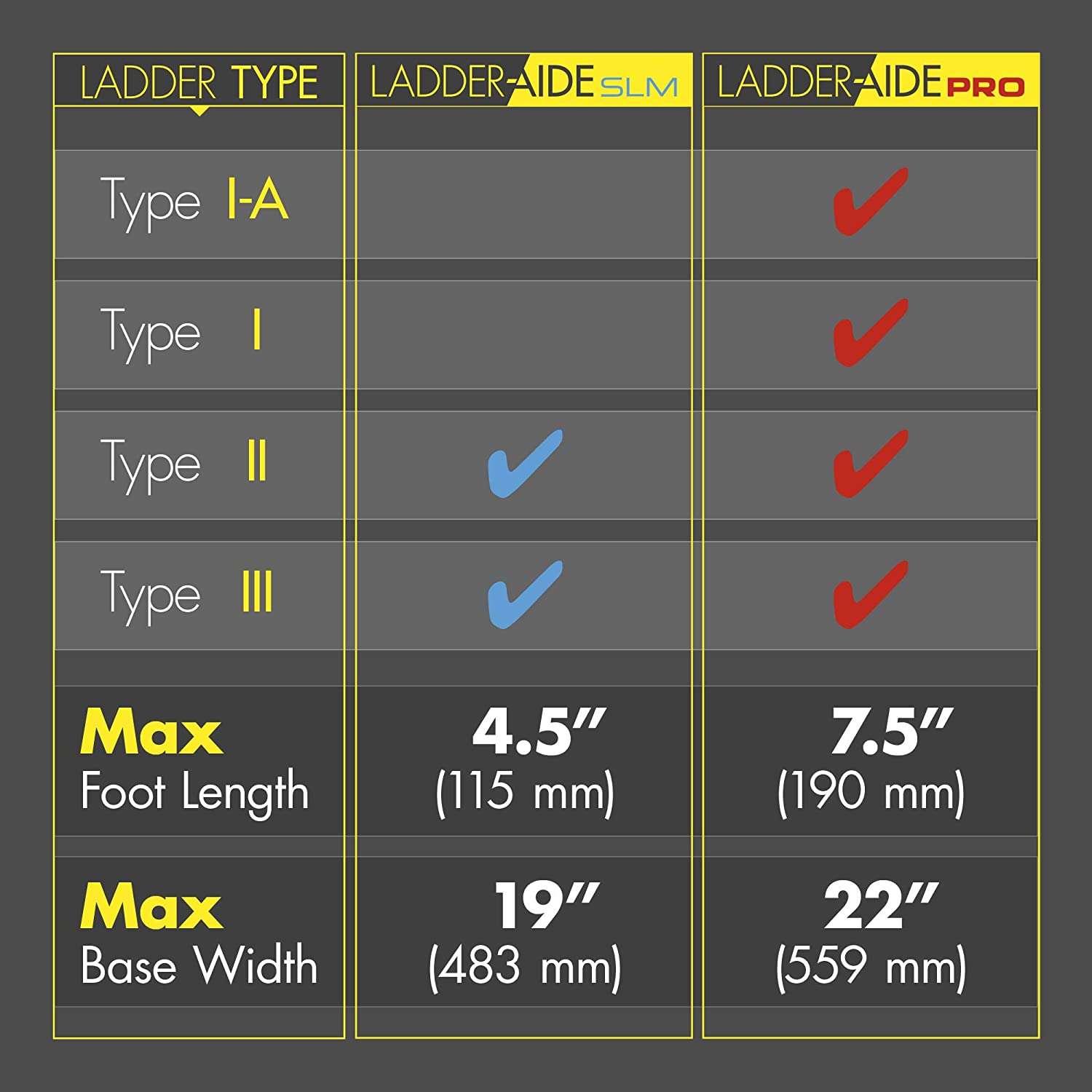 Ideal Ladder-Aide Slim
